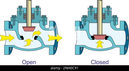 Globe Valve Actions Illustrazione Vettoriale