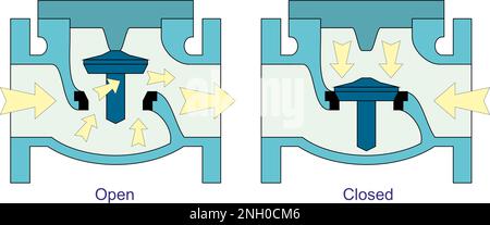 Azioni della valvola di ritegno sollevamento Illustrazione Vettoriale