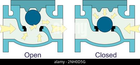 Azioni della valvola di ritegno a sfera Illustrazione Vettoriale