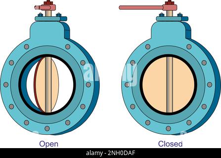 Azioni della valvola a farfalla Illustrazione Vettoriale