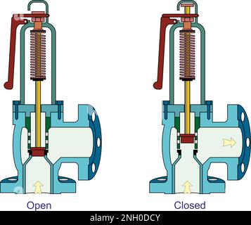 Valvola di sicurezza Illustrazione Vettoriale