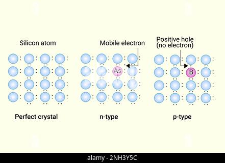 Un perfetto cristallo di silicio (Atom) Illustrazione Vettoriale