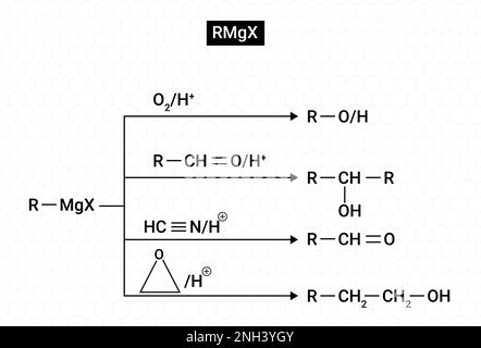 Alcool per reazione con RMgX Illustrazione Vettoriale