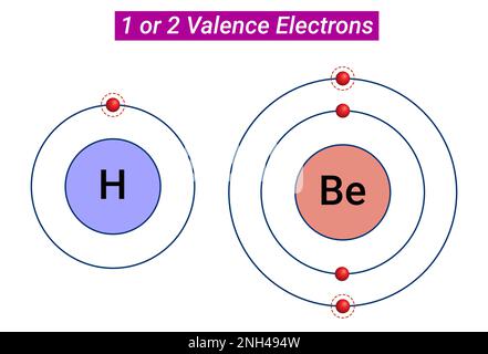 Reattività chimica: 1 o 2 elettroni di valenza Illustrazione Vettoriale