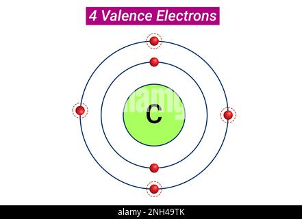 Reattività chimica: Quattro elettroni di valenza Illustrazione Vettoriale