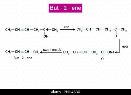 Struttura chimica di but-2-ene (butano) Illustrazione Vettoriale