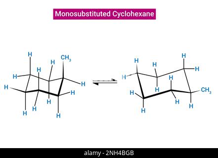 Conformazione del cicloesano monosostituito: L'isomero assiale è generalmente meno stabile dell'isomero equatoriale a causa delle interazioni 1,3-diassiali (ste Illustrazione Vettoriale