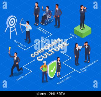 Diagramma di flusso isometrico della cultura aziendale con simboli sindacali e di divario di comunicazione Illustrazione Vettoriale