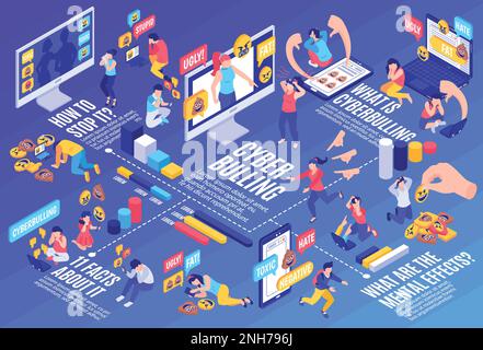 Concetto orizzontale di cyberbullismo isometrico con commenti tossici e illustrazione vettoriale di abuso emotivo Illustrazione Vettoriale