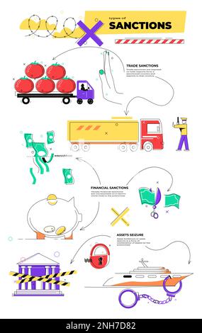 Composizione infografica delle sanzioni con diagramma di flusso di immagini piatte che rappresentano il blocco blackout con frecce e illustrazione vettoriale del testo modificabile Illustrazione Vettoriale