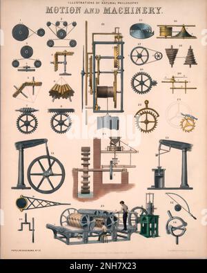 Illustrazione del movimento e del macchinario di Filosofia naturale, movimento dei solidi, illustrante i meccanismi compreso gli ingranaggi, lo scappamento, regolatore, movimento parallelo, alternando al movimento rotativo, l'eccentrico e la manovella. Targa educativa pubblicata nel c1850. Disegnato e inciso da John Emslie. Foto Stock