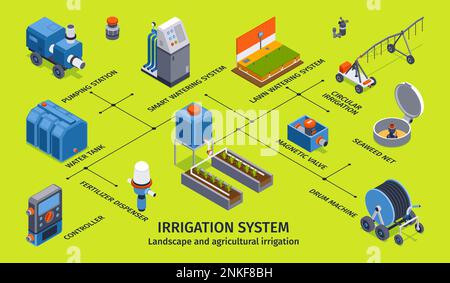 Sistema di irrigazione infografica con stazione di pompaggio valore magnetico macchina a tamburo erogatore di fertilizzante irrigazione circolare sistemi di irrigazione prato isometr Illustrazione Vettoriale