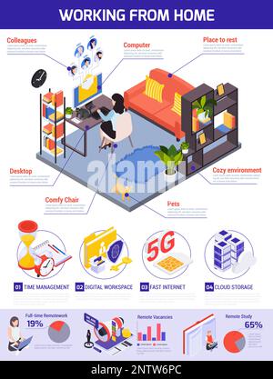 Composizione infografica del lavoro da casa con vista isometrica del soggiorno con disegno vettoriale del letto e del luogo di lavoro Illustrazione Vettoriale