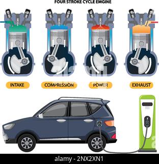 Motore a quattro tempi con auto elettrica Illustrazione Vettoriale