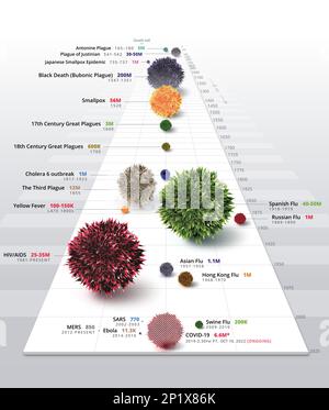 Storia delle pandemie, illustrazione Foto Stock