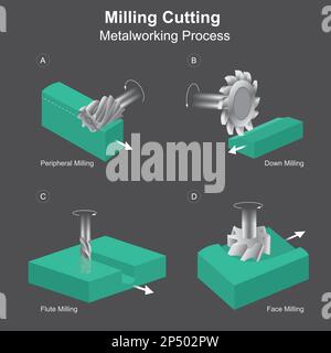 Fresatura taglio lavorazione metalli. Una lama di fresatura ruota sempre ad alta velocità e controlla un pezzo attraverso una lama di fresatura. Illustrazione Vettoriale
