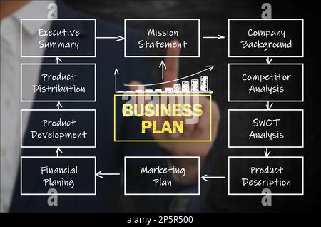 Uomo che dimostra lo schema di business plan con componenti importanti su sfondo scuro, primo piano Foto Stock