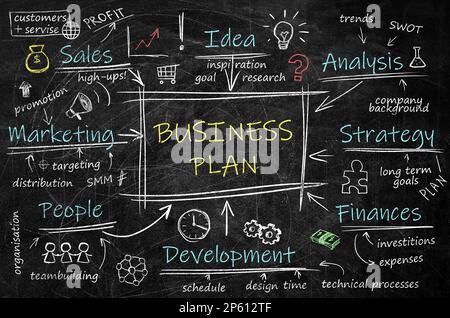 Schema di business plan con componenti importanti in lavagna Foto Stock