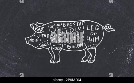 Guida del macellaio: Tagli di schema di maiale. Illustrazione di maiale su sfondo nero Foto Stock