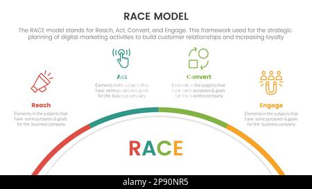 infografica sul framework di marketing del modello di business di razza con informazioni circolari a semicerchio per il vettore di presentazione delle diapositive Foto Stock
