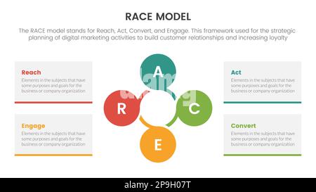 infografica sul framework di marketing del modello di business di razza con concetto di combinazione circolare circolare per il vettore di presentazione delle diapositive Foto Stock