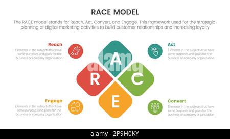 infografica sulla struttura di marketing del modello di business di razza con concetto di combinazione di box center per il vettore di presentazione delle diapositive Foto Stock