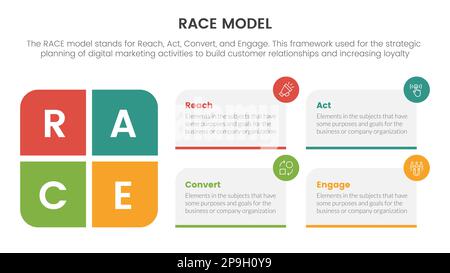 infografica sulla struttura di marketing del modello aziendale di razza con concetto rettangolare a forma di scatola per la presentazione delle diapositive Foto Stock