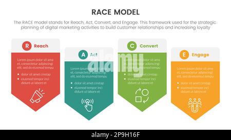 infografica sulla struttura di marketing del modello di business della razza con un concetto di direzione a destra a scatola rotonda per il vettore di presentazione delle diapositive Foto Stock