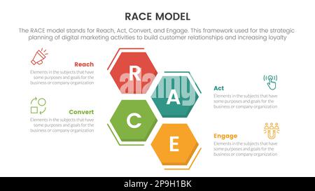 infografica sul framework di marketing del modello aziendale di razza con concetto orizzontale a forma di nido d'ape per il vettore di presentazione delle diapositive Foto Stock