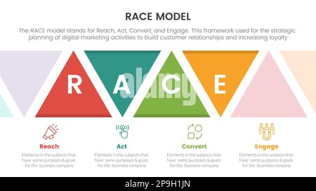 infografica sul framework di marketing del modello aziendale di razza con concetto di forma triangolare per il vettore di presentazione delle diapositive Foto Stock