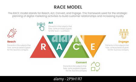 infografica del framework di marketing del modello aziendale di razza con concetto di modifica della forma triangolare per il vettore di presentazione delle diapositive Foto Stock