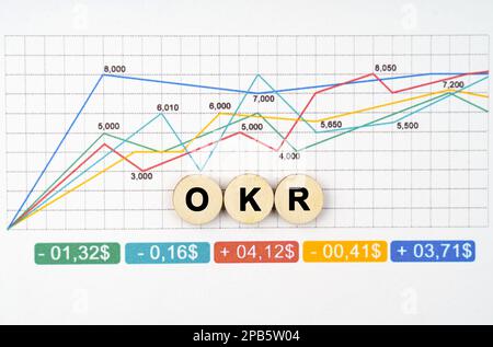 Concetto aziendale. Sul business chart ci sono cerchi di legno con l'iscrizione - OKR Foto Stock