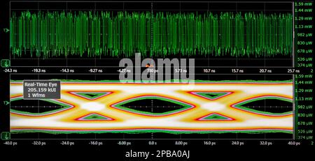 Forme d'onda elettriche del segnale digitale misurato. Oscillogramma del segnale di uscita. Misurazioni radio delle correnti ad alta frequenza. Foto Stock