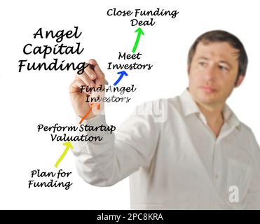 Processo di finanziamento di Angel Capital Foto Stock