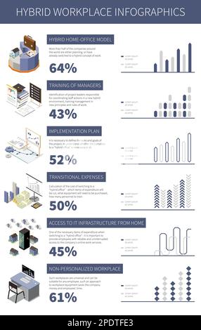 Infografica ibrida isometrica sul luogo di lavoro domestico con percentuale e grafici 3D illustrazione vettoriale Illustrazione Vettoriale