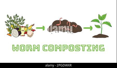 Schema di riciclaggio di rifiuti organici da raccogliere scarti di cucina per utilizzare compost per giardinaggio. Riciclaggio dei rifiuti organici. Concetto di zero sprechi. Disegnato a mano Illustrazione Vettoriale