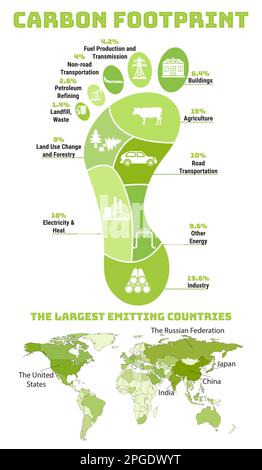 Infografica sull'impronta di carbonio. CO2 impronta ecologica. Emissioni di gas a effetto serra per settore. Concetto di cambiamento ambientale e climatico. Il più grande emitt Illustrazione Vettoriale