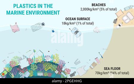 Infografica delle materie plastiche nell'ambiente marino. Inquinamento di plastica degli oceani. Problemi ambientali. Illustrazione vettoriale disegnata a mano. Illustrazione Vettoriale