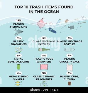 Gli oggetti di spazzatura trovati che si sono sparsi nell'oceano. Inquinamento marino, oceanico, costiero. Infografica sui rifiuti. Problemi ambientali globali. Salvare il concetto di oceano. Illustrazione Vettoriale