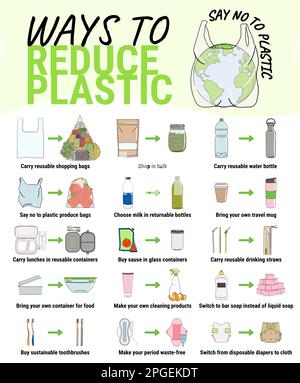Modi per ridurre la plastica. Sostituire gli oggetti monouso con riutilizzabili. Zero sprechi e vita sostenibile. Dire no alla plastica, stile di vita ecologico e andare grea Illustrazione Vettoriale