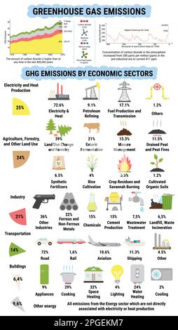Icone delle emissioni globali di gas a effetto serra per settore economico (elettricità, produzione di calore, industria e agricoltura, silvicoltura). Anidride carbonica e me Illustrazione Vettoriale
