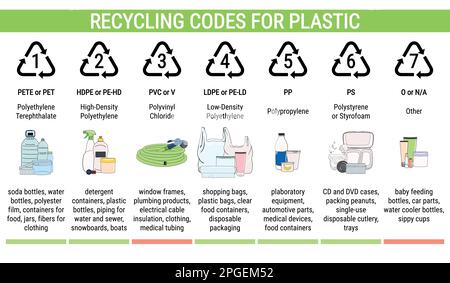 Codici di riciclaggio per plastica: PET, HDPE, PVC, LDPE, PP, PS. Smistamento di dati infografici relativi a rifiuti, segregazione e riciclaggio. Gestione dei rifiuti. vecto disegnato a mano Illustrazione Vettoriale