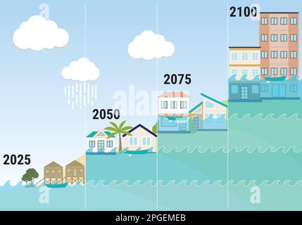 Infografica sull'innalzamento del livello del mare. Rischi e conseguenze dell'immersione e aumento delle inondazioni delle terre costiere. Riscaldamento globale e cambiamento climatico nelle città. Illustrazione Vettoriale