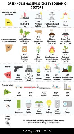 Icone delle emissioni globali di gas a effetto serra per settore economico - Elettricità, produzione di calore, industria e agricoltura, foreste. Anidride carbonica e me Illustrazione Vettoriale