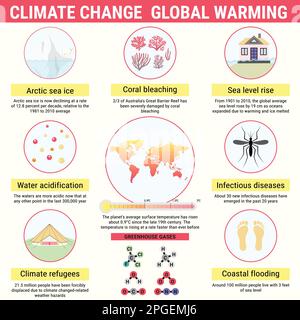 Il riscaldamento globale e il clima cambiano le infografiche vettoriali. Effetto serra e livello del mare in stile piano. Illustrazione Vettoriale