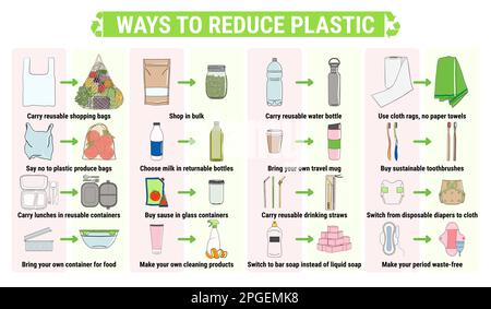 Modi per ridurre la plastica. Sostituire gli oggetti monouso con riutilizzabili. Zero sprechi e vita sostenibile. Dire no alla plastica, stile di vita ecologico e andare grea Illustrazione Vettoriale