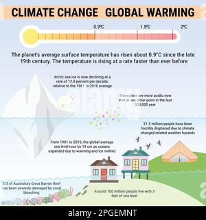 Il riscaldamento globale e il clima cambiano le infografiche vettoriali. Effetto serra e livello del mare in stile piano. Illustrazione Vettoriale