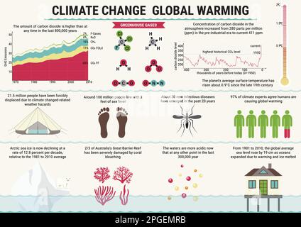 Il riscaldamento globale e il clima cambiano le infografiche vettoriali. Effetto serra e livello del mare in stile piano. Illustrazione Vettoriale