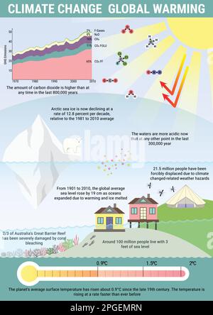 Il riscaldamento globale e il clima cambiano le infografiche vettoriali. Effetto serra e livello del mare in stile piano. Illustrazione Vettoriale