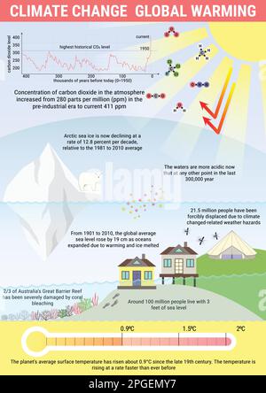 Il riscaldamento globale e il clima cambiano le infografiche vettoriali. Effetto serra e livello del mare in stile piano. Illustrazione Vettoriale